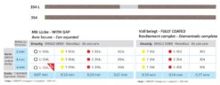 HORICO DIAMOND SINGLE SIDED STRIP C354L
